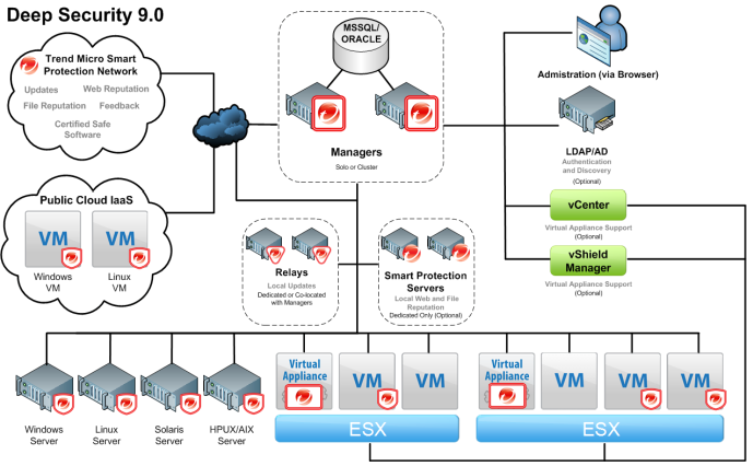 Deep-Security-Professional Vce File