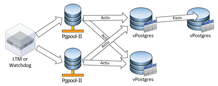 postgres_cluster