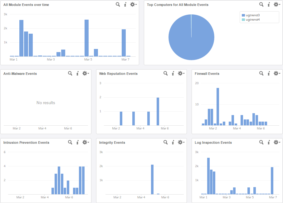 New Deep-Security-Professional Test Review