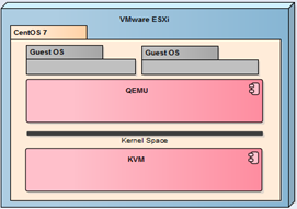 Сравнение kvm и vmware