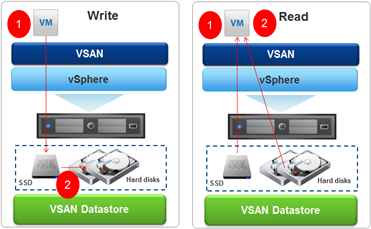 vsan2