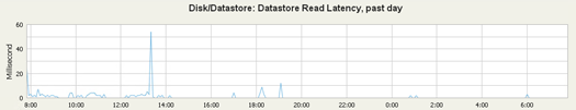 vsan6