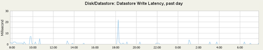 vsan7